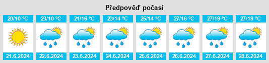 Weather outlook for the place Ostrovo na WeatherSunshine.com