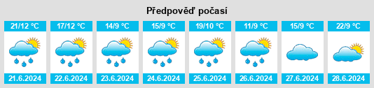 Weather outlook for the place Ostov na WeatherSunshine.com