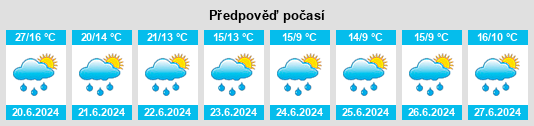 Weather outlook for the place Ostankino na WeatherSunshine.com
