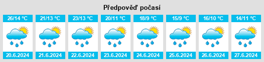 Weather outlook for the place Orlovskaya Oblast’ na WeatherSunshine.com
