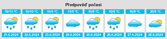 Weather outlook for the place Opechenskiy Posad na WeatherSunshine.com