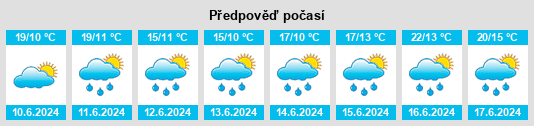 Weather outlook for the place Studeněves na WeatherSunshine.com