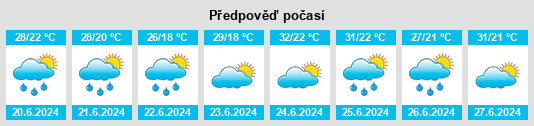 Weather outlook for the place Nuradilovo na WeatherSunshine.com