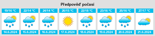 Weather outlook for the place Novosel’ye na WeatherSunshine.com