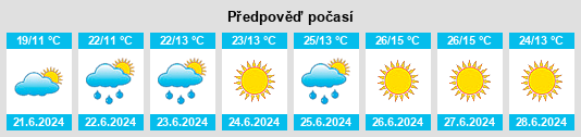 Weather outlook for the place Nosovo na WeatherSunshine.com