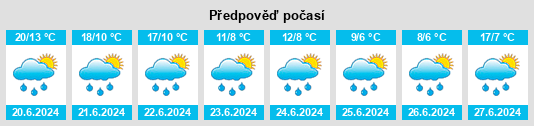 Weather outlook for the place Nizhniy Bessovets na WeatherSunshine.com