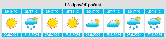 Weather outlook for the place Nesvetay na WeatherSunshine.com