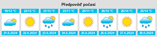 Weather outlook for the place Nemtsevo na WeatherSunshine.com