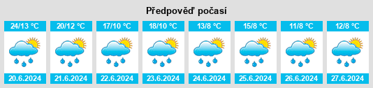 Weather outlook for the place Nekrasovskiy na WeatherSunshine.com