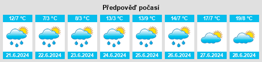 Weather outlook for the place Murmanskaya Oblast’ na WeatherSunshine.com