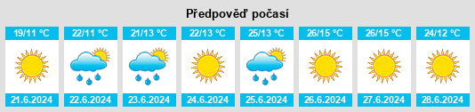 Weather outlook for the place Muranovo na WeatherSunshine.com
