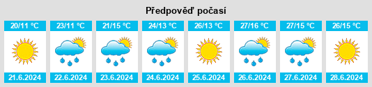 Weather outlook for the place Mozhaysk na WeatherSunshine.com