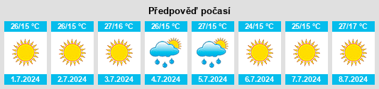 Weather outlook for the place Moskovskoje na WeatherSunshine.com