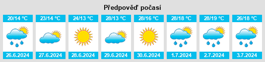 Weather outlook for the place Moscow Oblast na WeatherSunshine.com