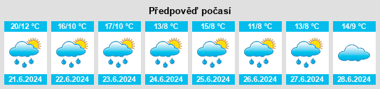 Weather outlook for the place Morozovo na WeatherSunshine.com