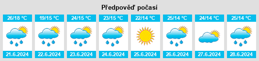 Weather outlook for the place Malyy Irgiz na WeatherSunshine.com
