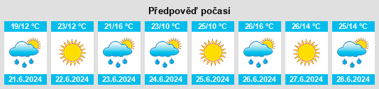 Weather outlook for the place Maloye Obraztsovo na WeatherSunshine.com