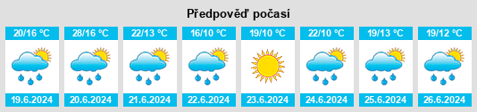 Weather outlook for the place Lyskovo na WeatherSunshine.com