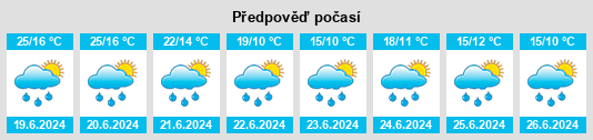 Weather outlook for the place Lyangasovo na WeatherSunshine.com