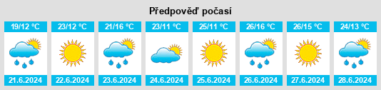 Weather outlook for the place Lopatinskiy na WeatherSunshine.com