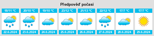 Weather outlook for the place Loginovo na WeatherSunshine.com