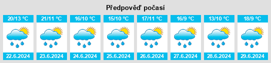 Weather outlook for the place Lobanovo na WeatherSunshine.com