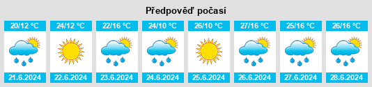 Weather outlook for the place Lipki na WeatherSunshine.com