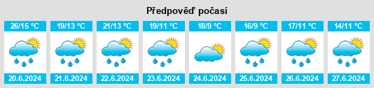 Weather outlook for the place Lipetskaya Oblast’ na WeatherSunshine.com
