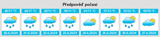 Weather outlook for the place Levashëvo na WeatherSunshine.com