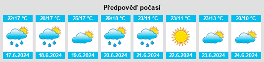Weather outlook for the place Kurtasovo na WeatherSunshine.com