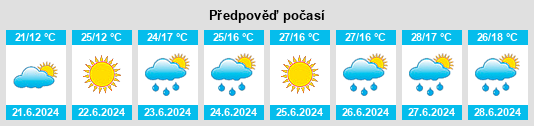 Weather outlook for the place Kurskaya Oblast’ na WeatherSunshine.com