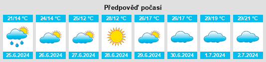 Weather outlook for the place Kudrovo na WeatherSunshine.com