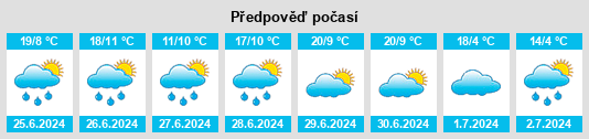 Weather outlook for the place Kozlovo na WeatherSunshine.com