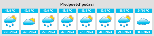 Weather outlook for the place Kostyayevo na WeatherSunshine.com