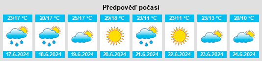 Weather outlook for the place Khovanskoye na WeatherSunshine.com