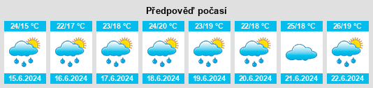 Weather outlook for the place Karacharovo na WeatherSunshine.com
