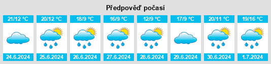 Weather outlook for the place Ivashëvo na WeatherSunshine.com