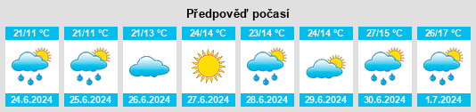Weather outlook for the place Ivantsevo na WeatherSunshine.com