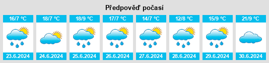 Weather outlook for the place Ivanovskaya Oblast’ na WeatherSunshine.com