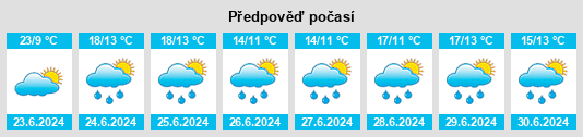 Weather outlook for the place Ivan’kovo na WeatherSunshine.com