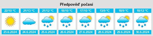 Weather outlook for the place Isakovo na WeatherSunshine.com