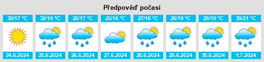 Weather outlook for the place Ipatovo na WeatherSunshine.com