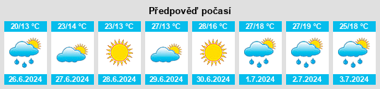 Weather outlook for the place Gribanovo na WeatherSunshine.com