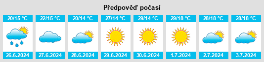 Weather outlook for the place Gorodkovichi na WeatherSunshine.com