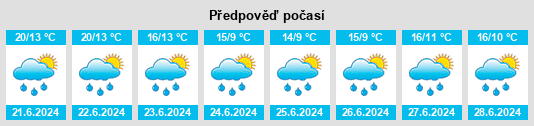 Weather outlook for the place Nizhegorodskaya Oblast’ na WeatherSunshine.com