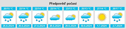 Weather outlook for the place Gordeyevka na WeatherSunshine.com