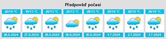 Weather outlook for the place Gorbatov na WeatherSunshine.com
