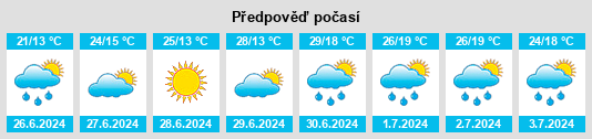 Weather outlook for the place Gologuzovo na WeatherSunshine.com