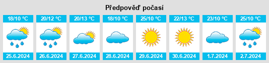 Weather outlook for the place Glazovo na WeatherSunshine.com