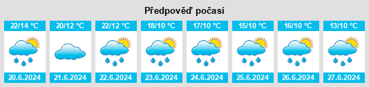 Weather outlook for the place Dyat’kovo na WeatherSunshine.com